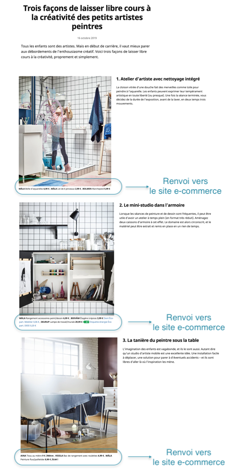 Objectif marketing d'un article de blog de Ikea