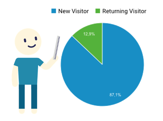 tu souhaites transformer le visiteur occasionnel en visiteur fidèle