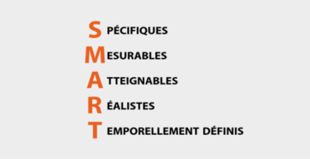 un objectif SMART est un objectif spécifique, mesurable, atteignable, réaliste, temporellement défini